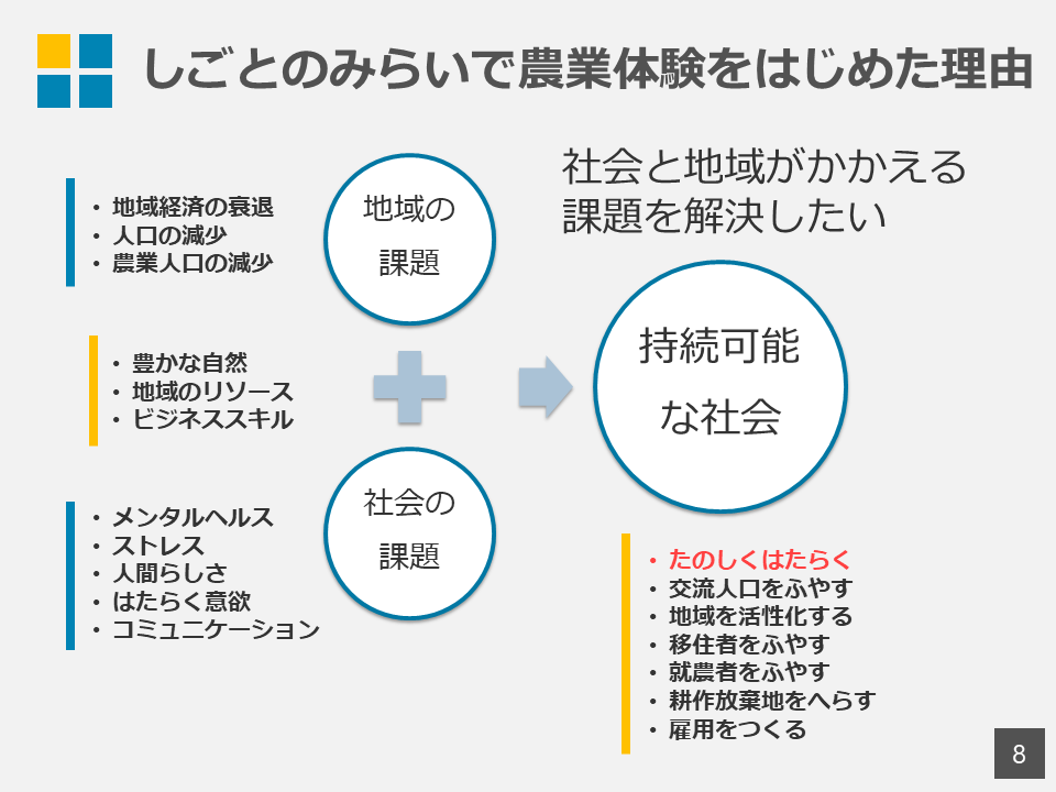 社会と地域がかかえる 課題を解決したい