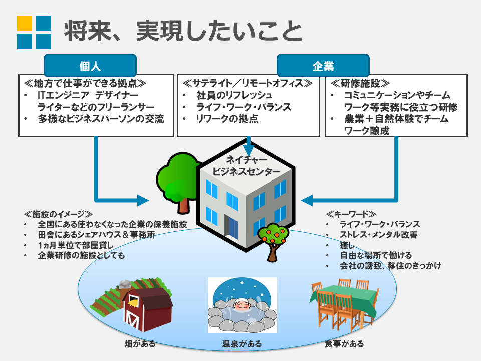 ネイチャービジネスセンター